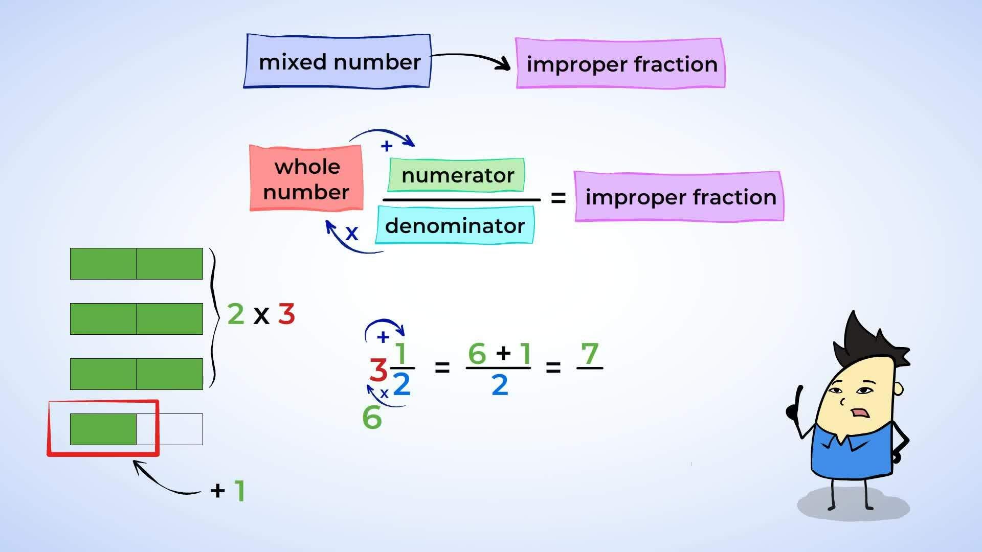 Mixed Numbers and Improper Fractions - Kidzovo