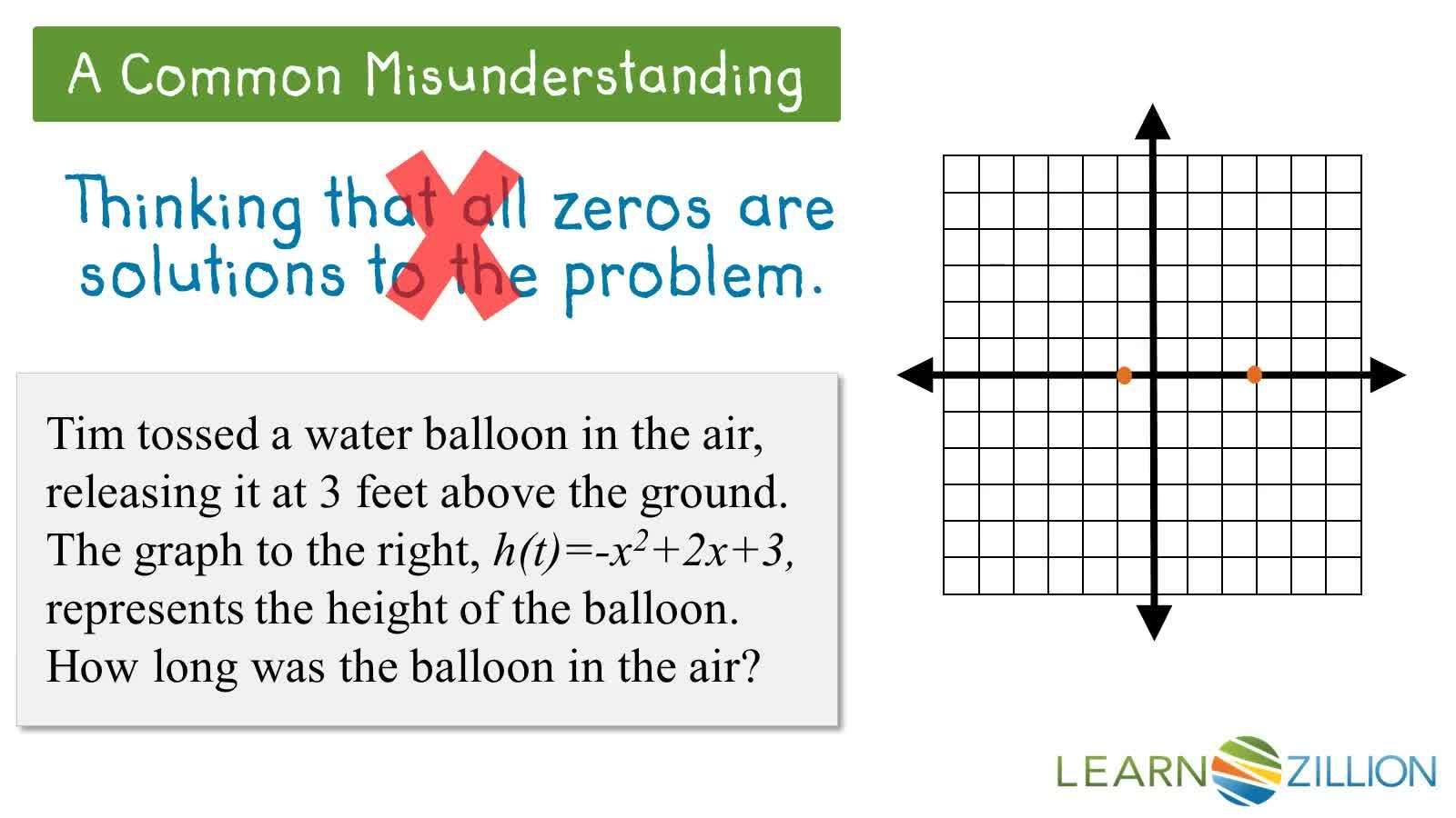 Graphing Quadratic Equations to Solve Real World Problems - Kidzovo