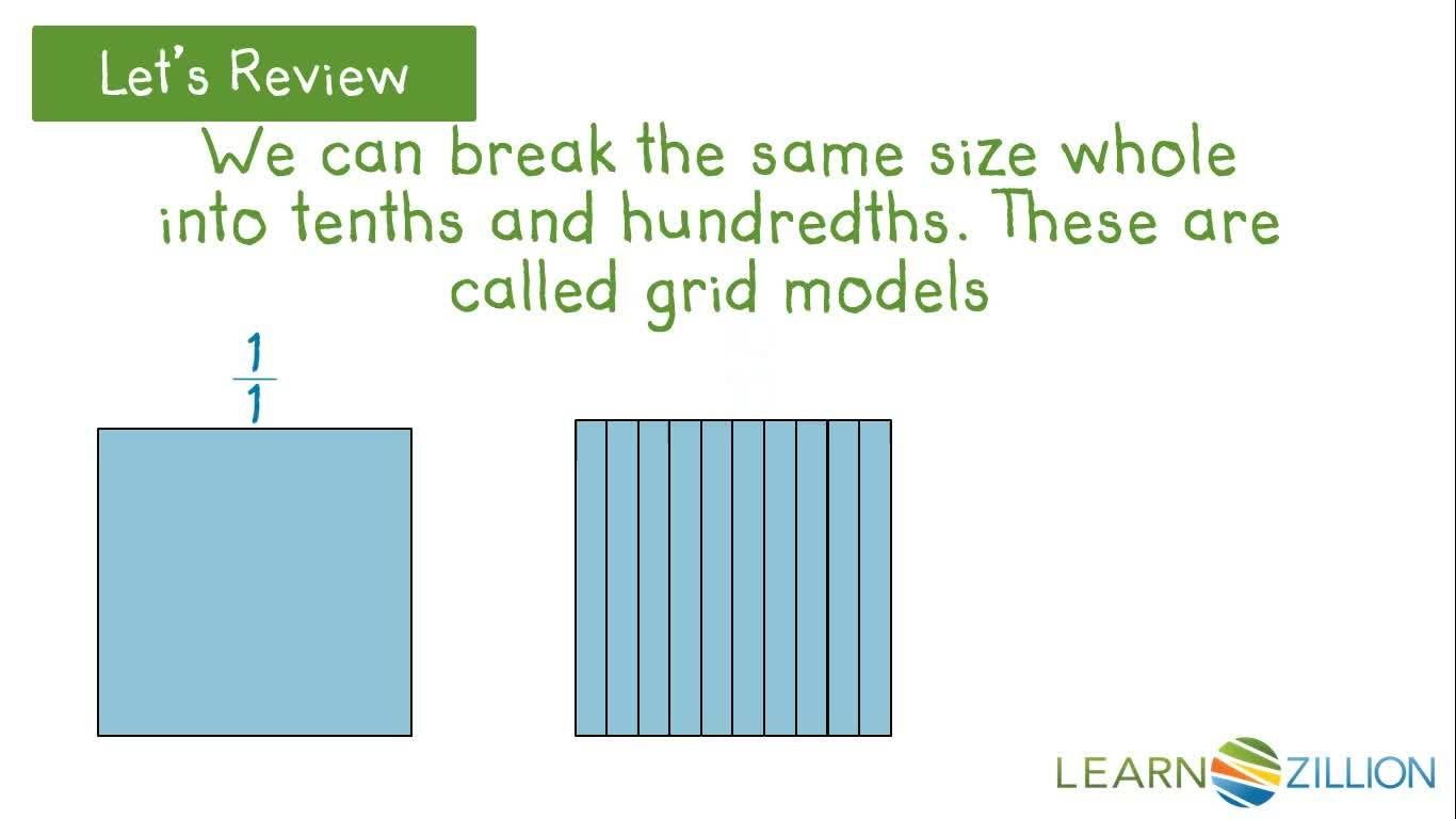Design Fractions Using Grid Model Examples Generating Equivalent Fractions Using a Grid Model - Kidzovo