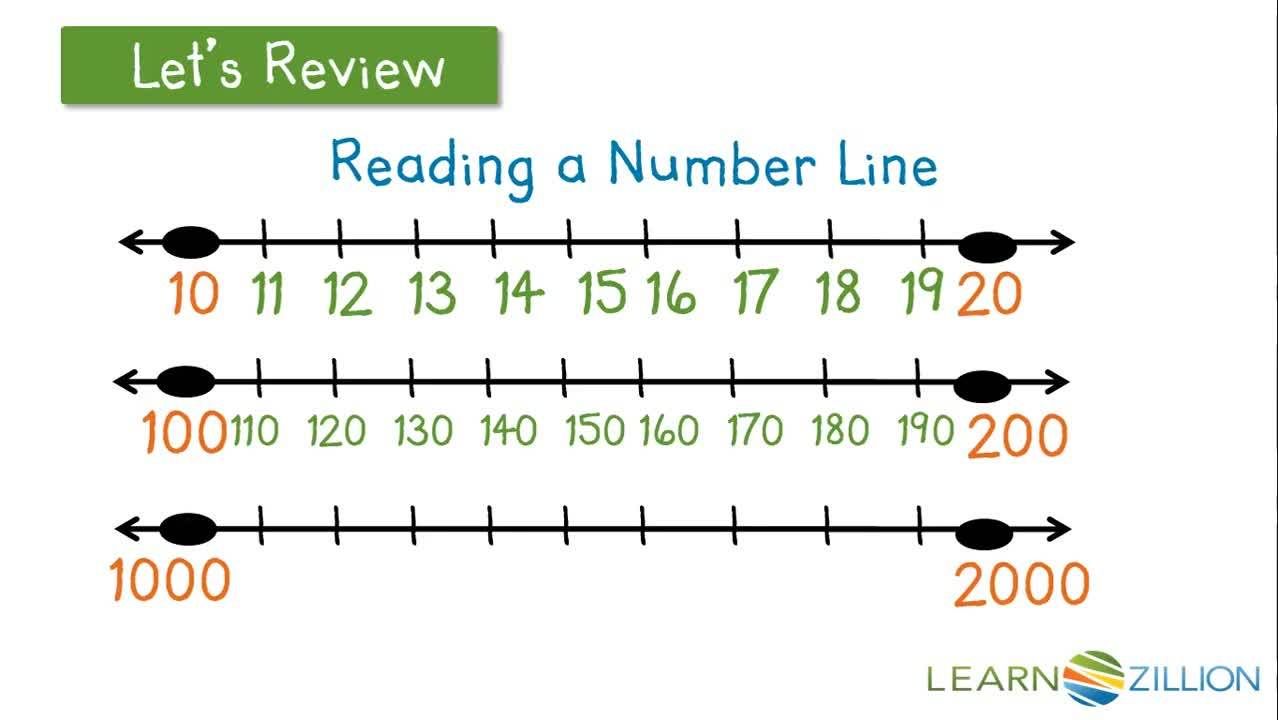 Locating Benchmark Numbers Using a Number Line - Kidzovo