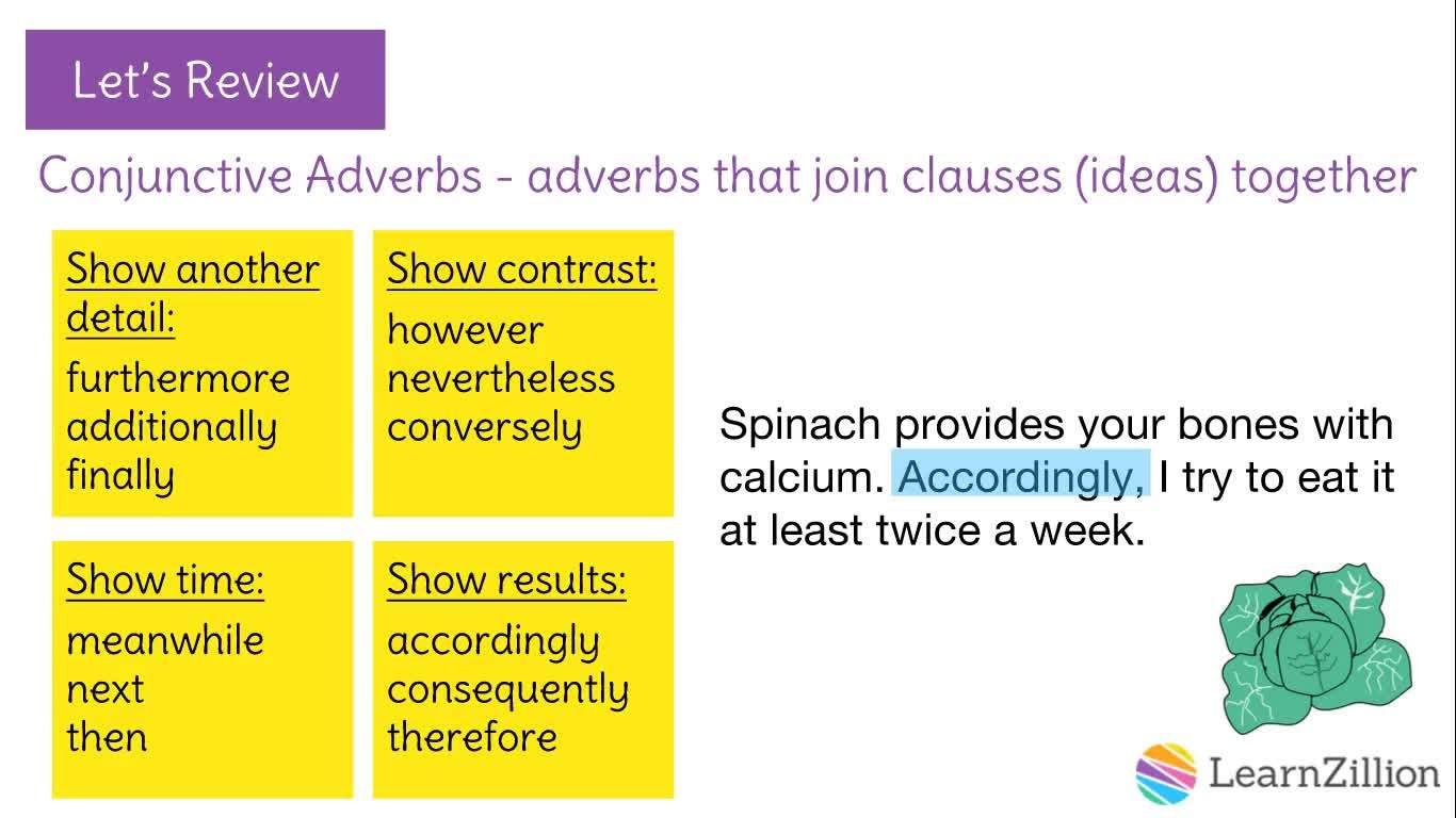 Using Conjunctive Adverbs to Connect Ideas in Writing - Kidzovo