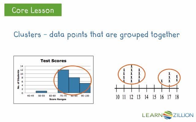 Describing Patterns in Data Sets: Dot Plots and Histograms - Kidzovo