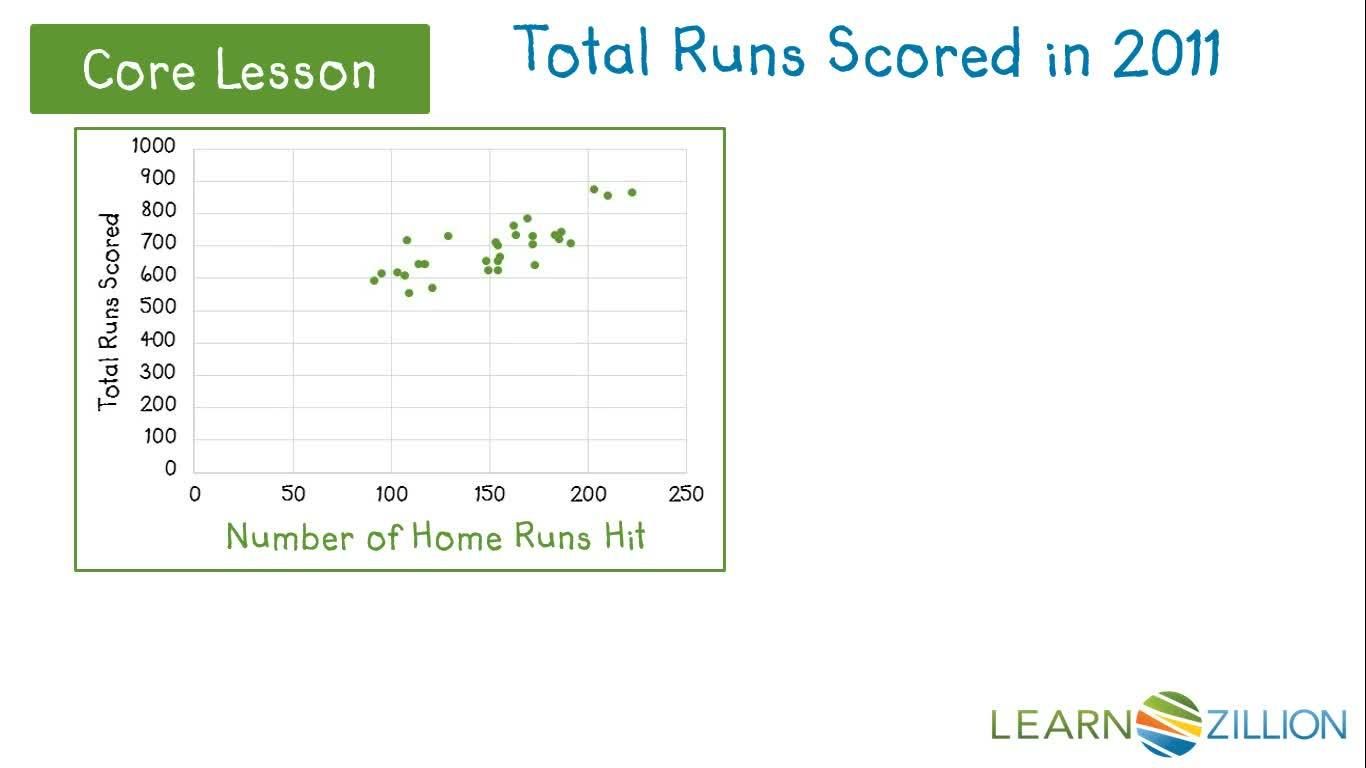 Analyzing the Strength and Direction of Relationships in Major League ...