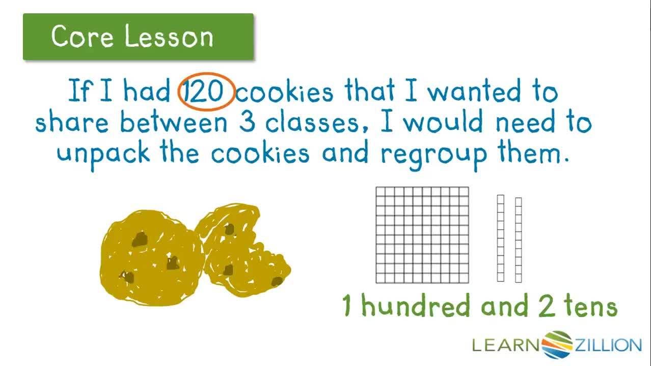 Modeling Numbers with Base 10 Blocks - Kidzovo