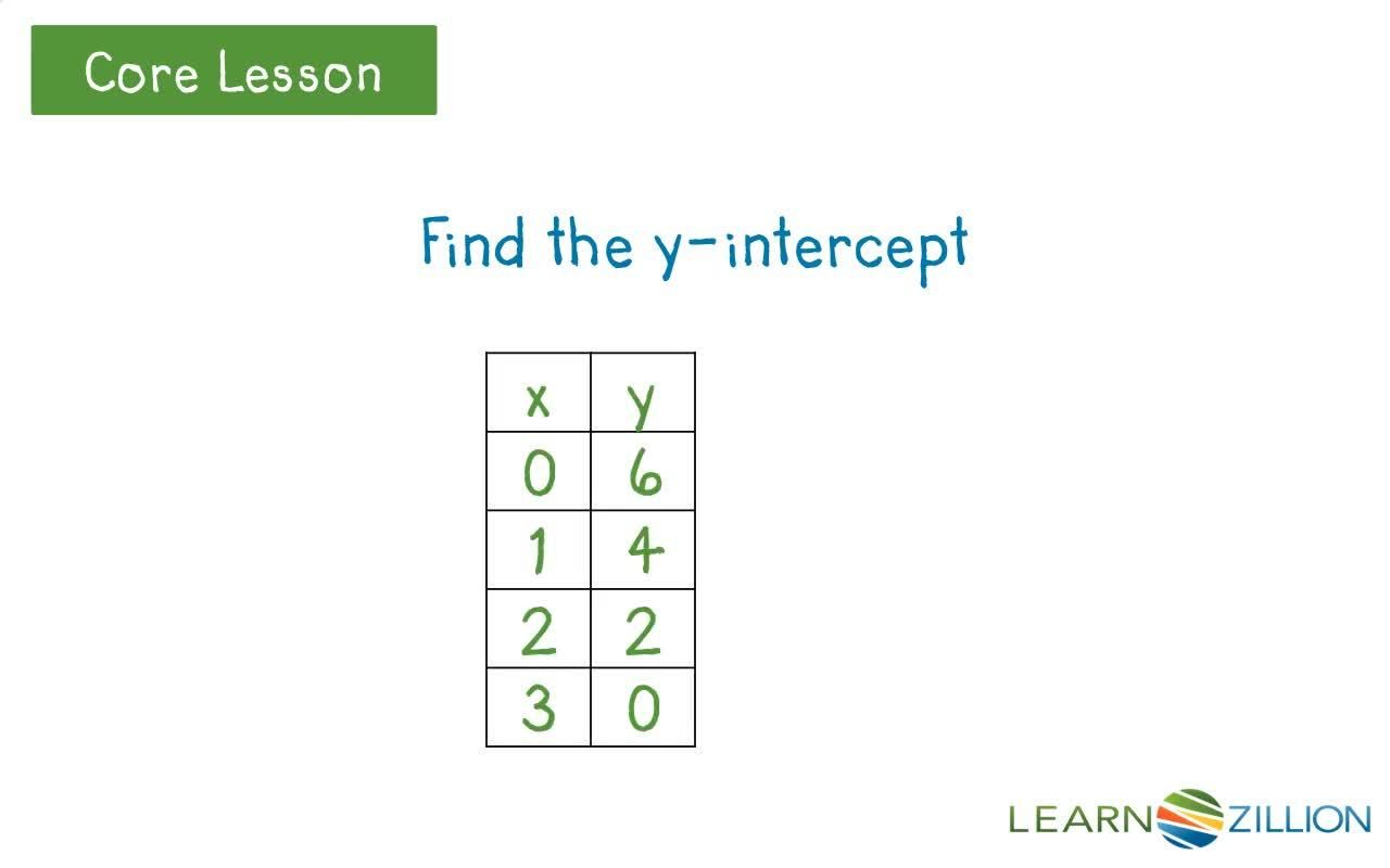 Writing and Graphing Linear Equations from Tables - Kidzovo