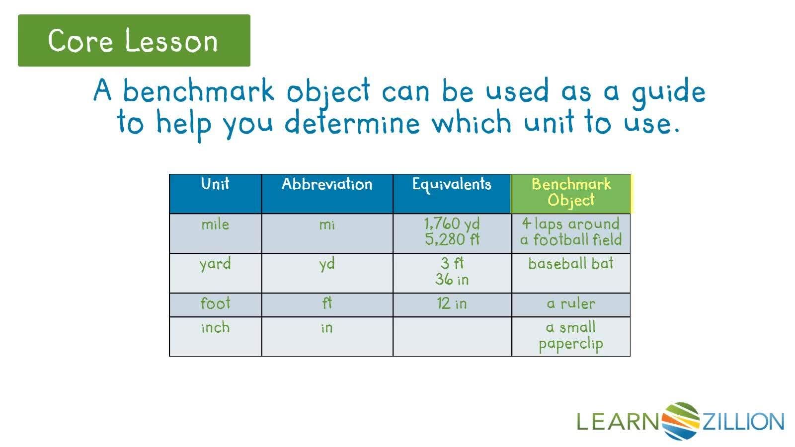 Choosing the Right Unit: Using Benchmark Objects for Measurement - Kidzovo