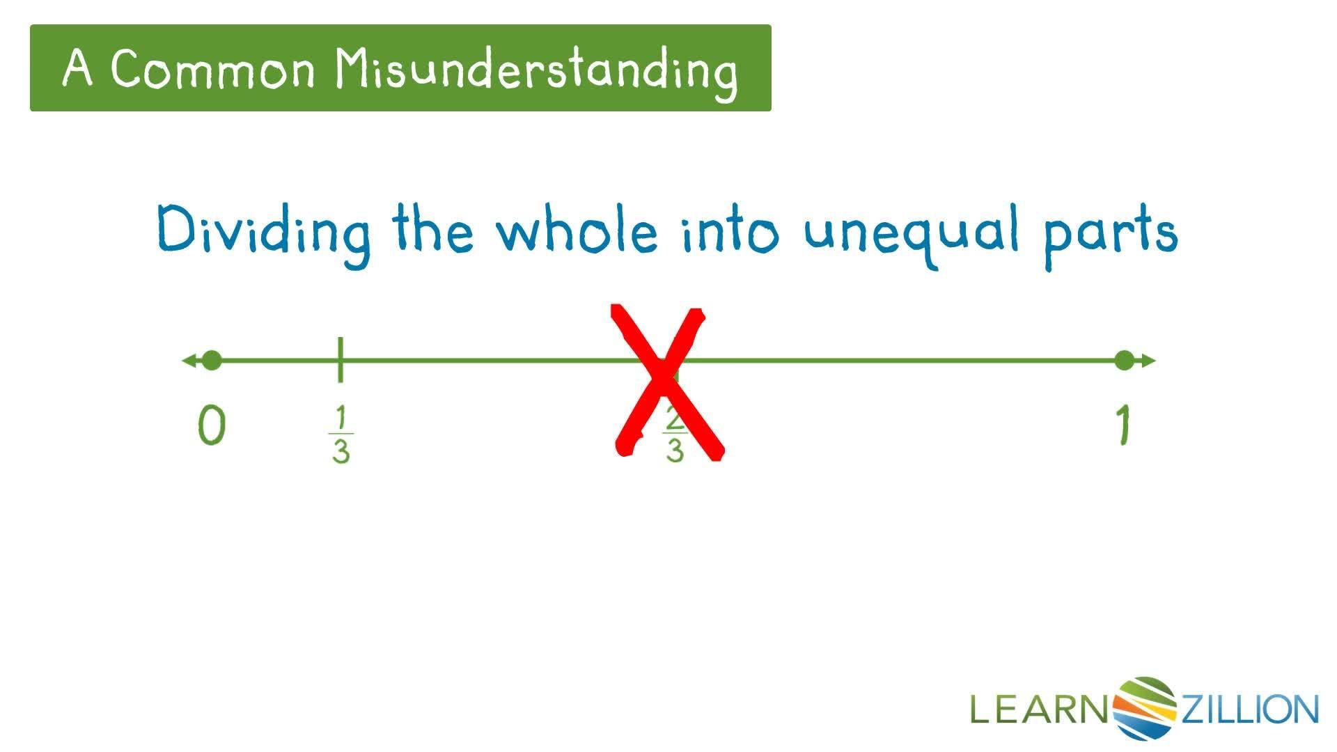 Finding Common Denominators Using Number Lines - Kidzovo