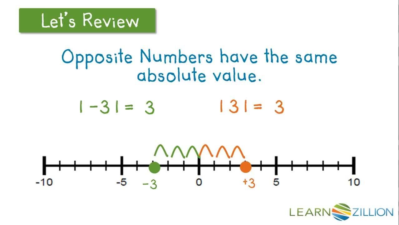 Understanding the Additive Inverse - Kidzovo