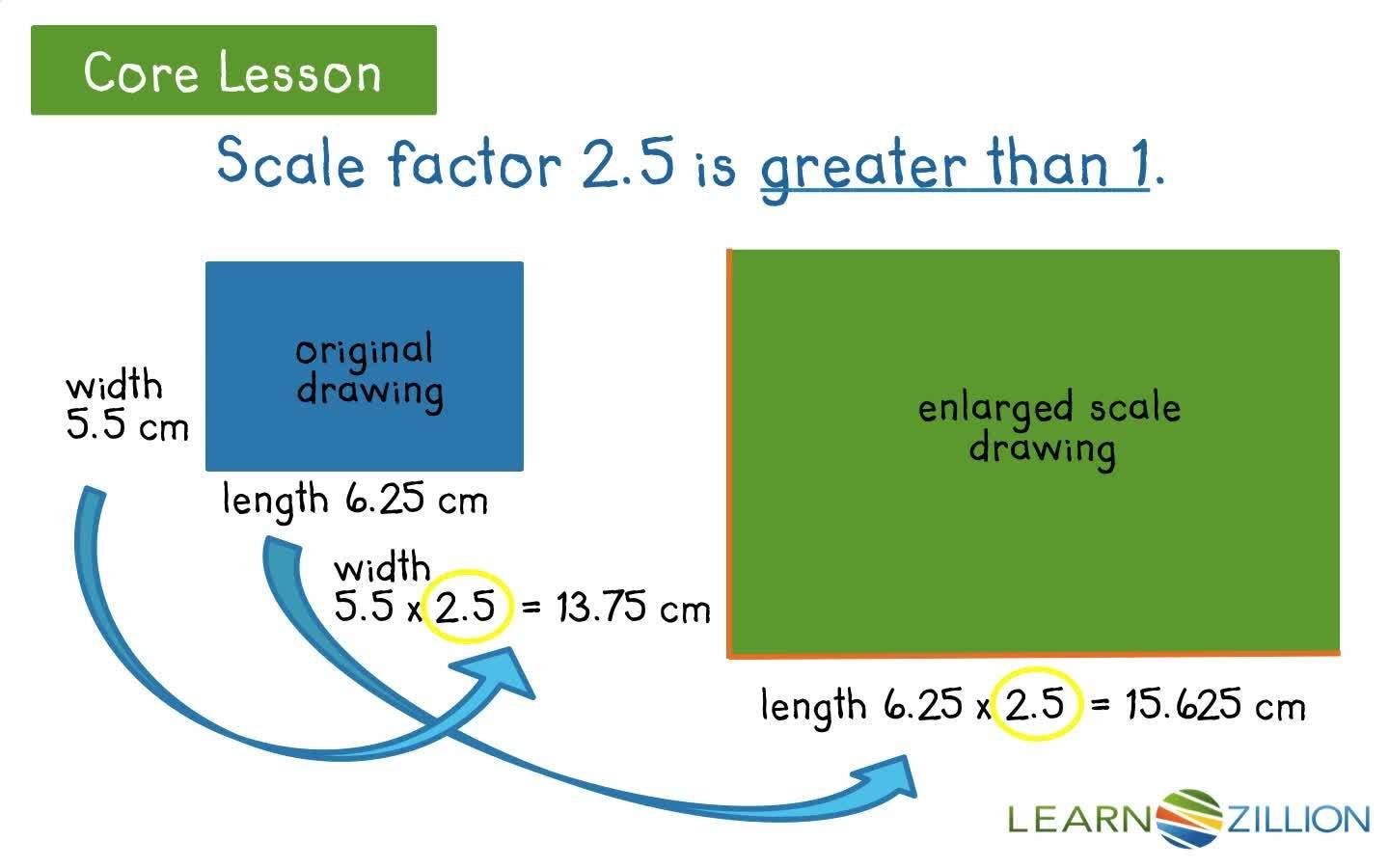Creating Scale Drawings: Enlarging and Reducing with Scale Factors ...
