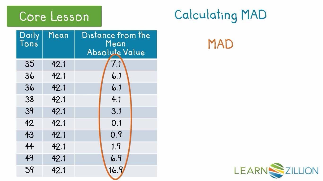 Mean Absolute Deviation vs Standard Deviation - Kidzovo