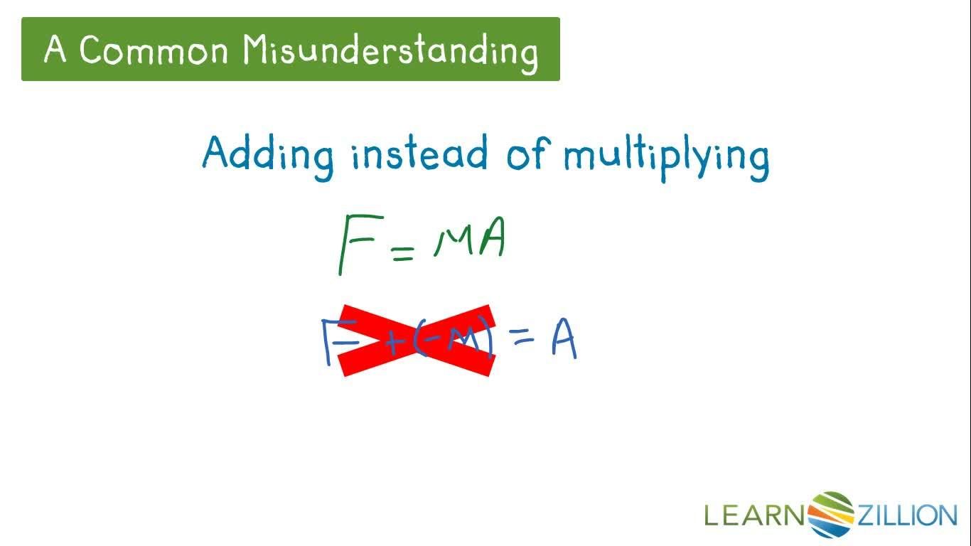 Rearranging Formulas to Highlight Relationships - Kidzovo