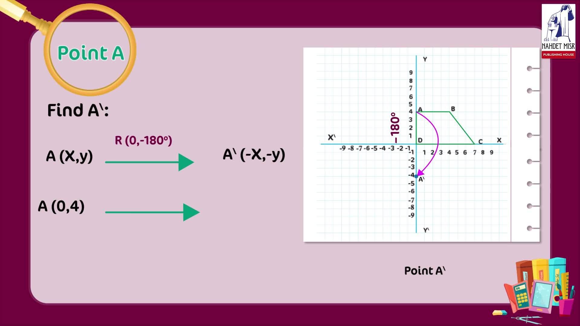 Geometry and Measurement: Rotation - Kidzovo