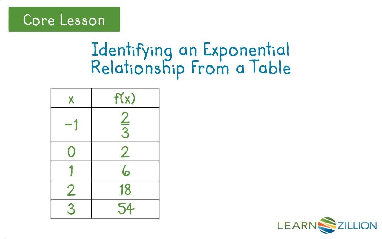 Exponential E Table Understanding Exponential Functions Through Tables - Kidzovo
