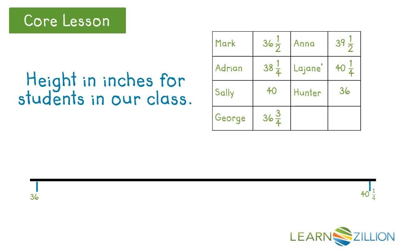 Creating a Line Plot to Show Measurement Data with Fractions - Kidzovo