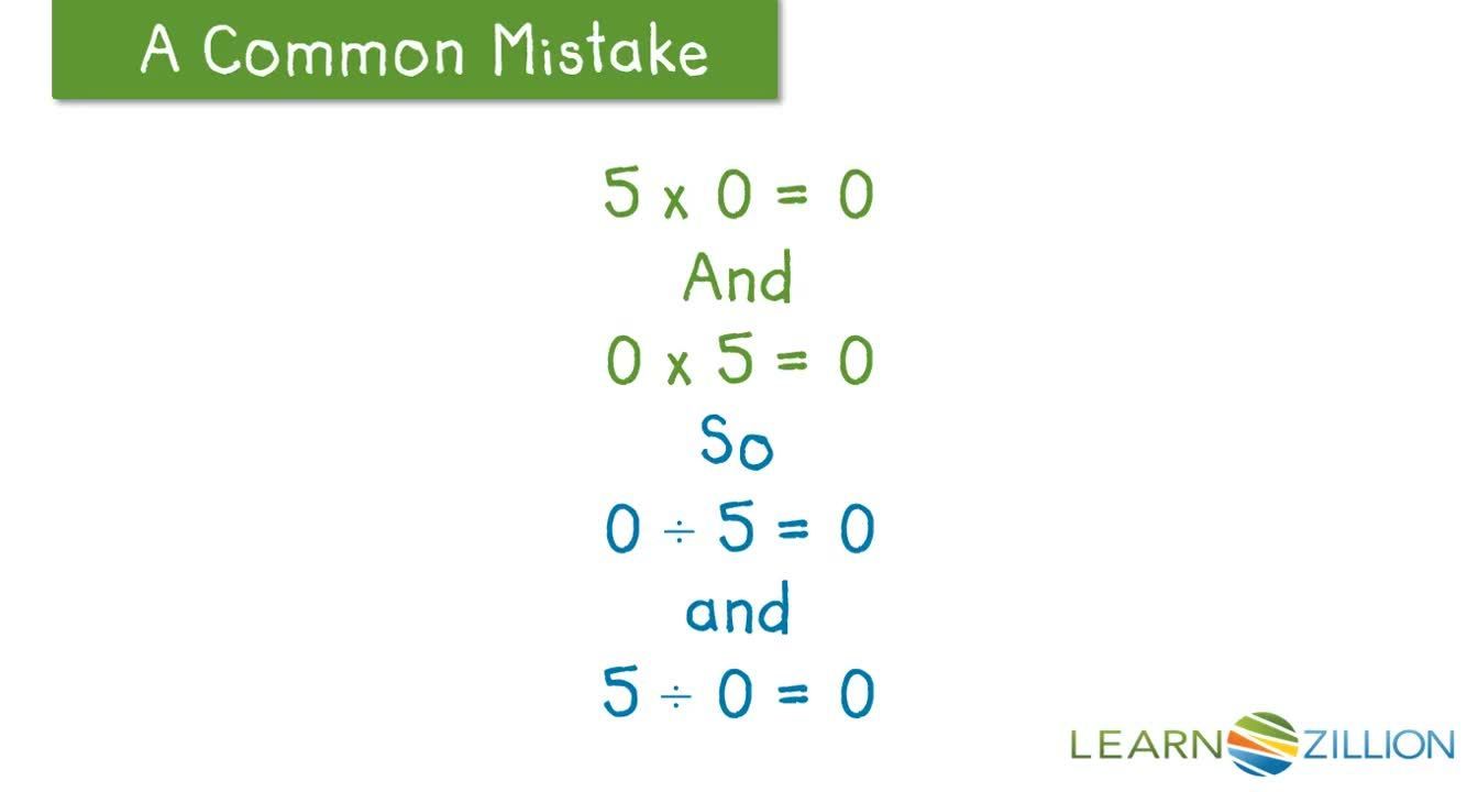 Dividing with Zero: the Inverse Relationship between Multiplication and ...