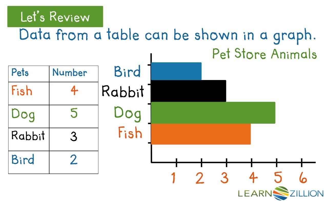 Using Bar Graphs to Solve Take-Apart Problems - Kidzovo