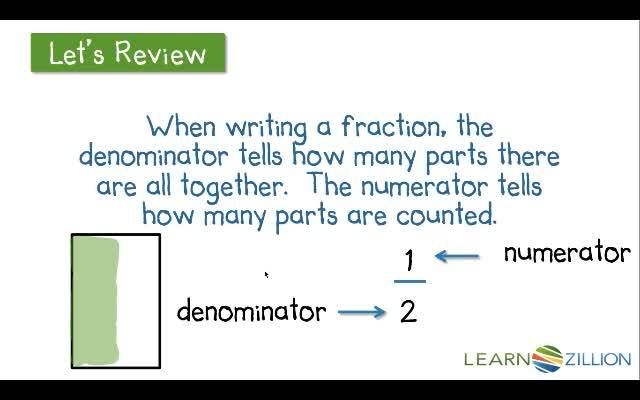 Understanding Fractions: The Relationship Between Denominators and ...