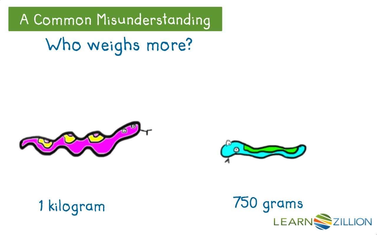 Converting Measurements to Solve Real-Life Weight Problems - Kidzovo