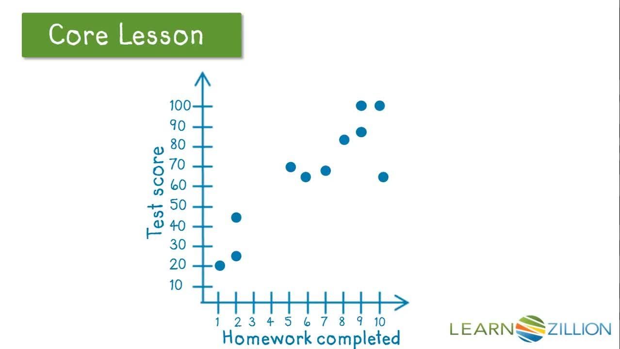Interpreting Scatter Plots and Predicting Unobserved Data - Kidzovo