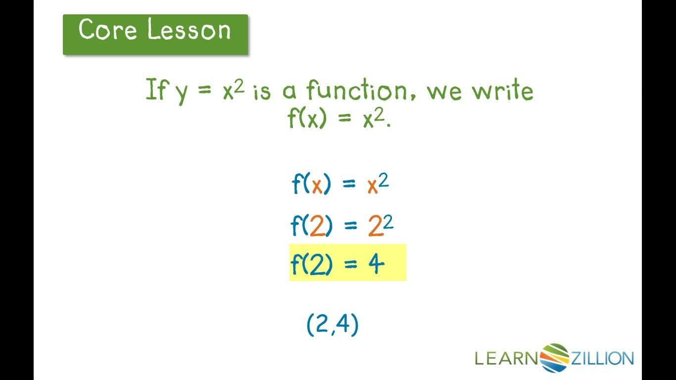 Understanding Function Notation and Graphing - Kidzovo