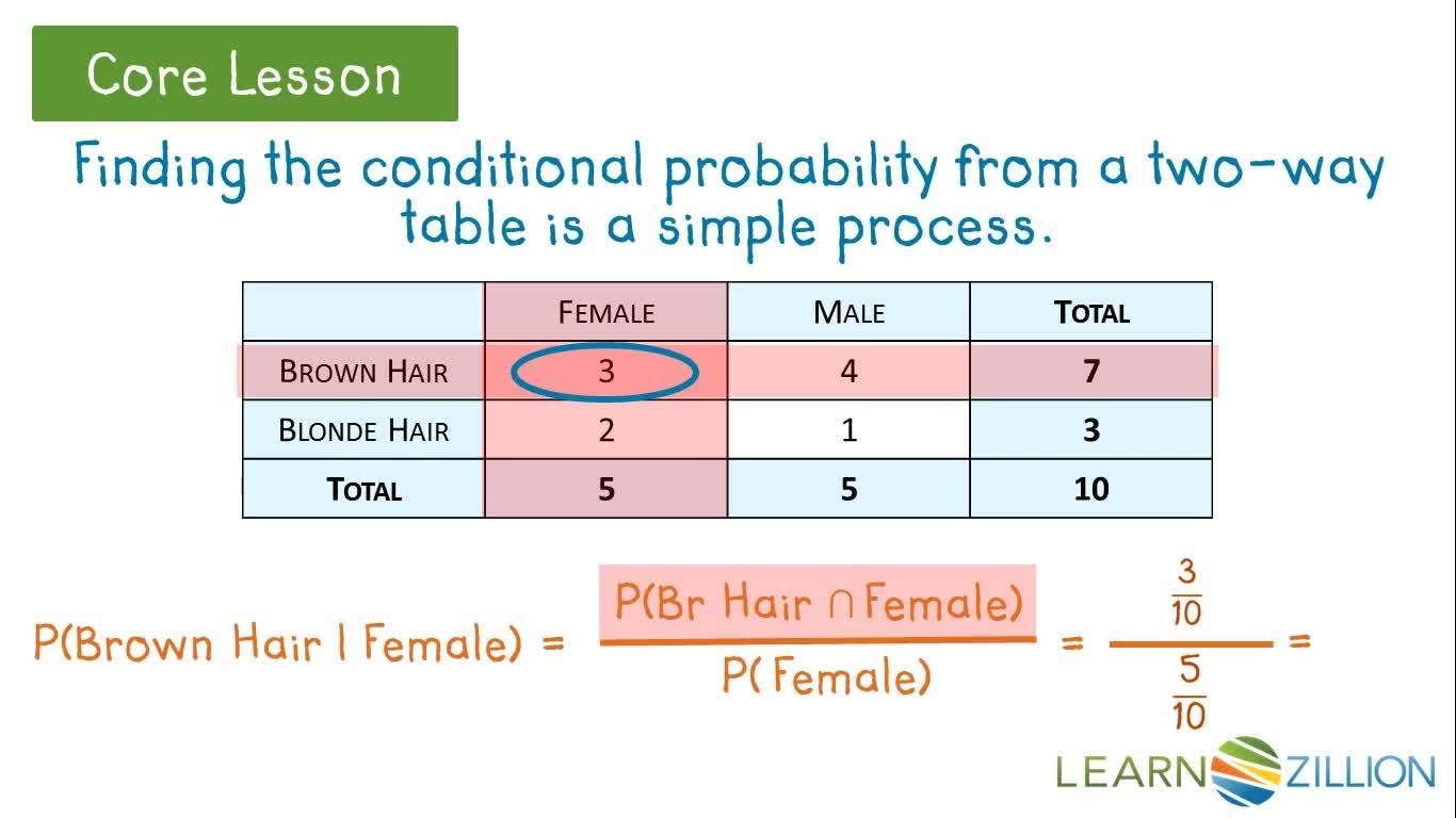 Calculating Conditional Probabilities Using a Two-Way Table - Kidzovo