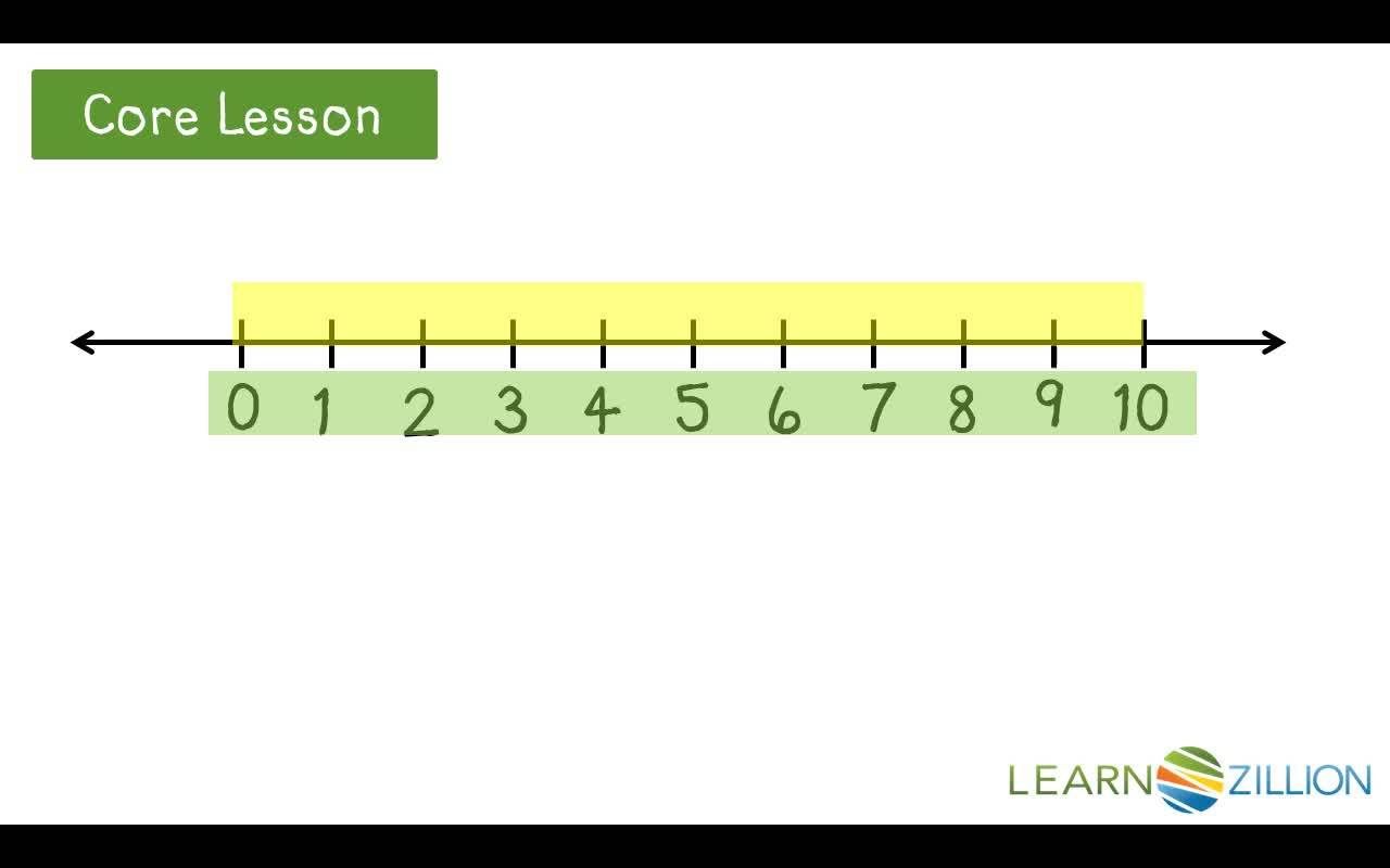 Creating a Number Line Using Benchmark Numbers - Kidzovo