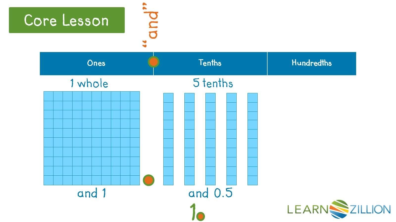 Reading and Writing Decimals using Base 10 Blocks - Kidzovo