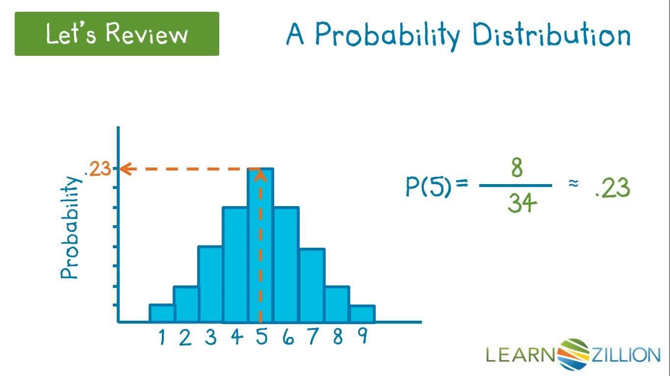 Modeling Data with the Normal Probability Distribution - Kidzovo
