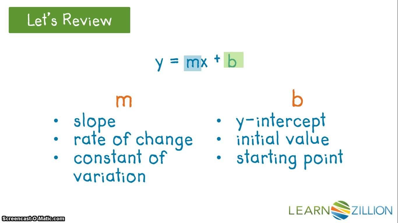 Linear Story Problem Table Writing Linear Equations from Story Problems - Kidzovo