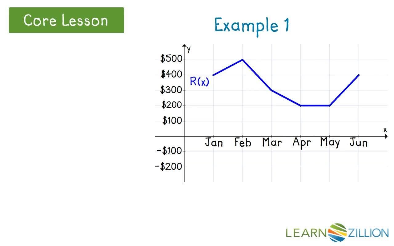 Applying Combination of Functions to Real Life Examples - Kidzovo