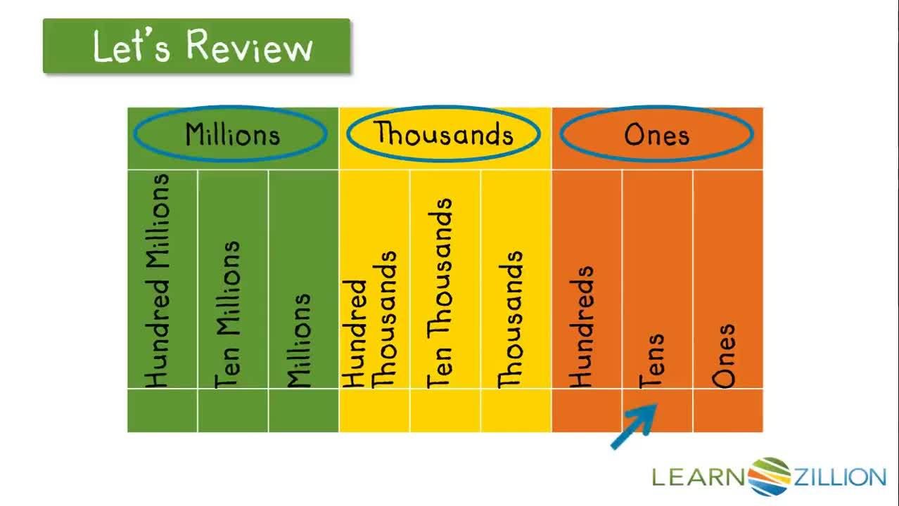 ≤ Examples Using Numbers Comparing Numbers using Less Than, Greater Than and Equal To Symbols ...