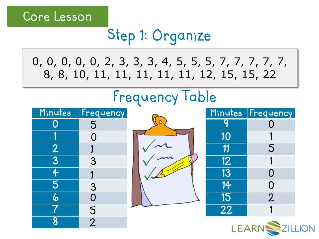 Creating a Dot Plot: Representing Data on a Number Line - Kidzovo