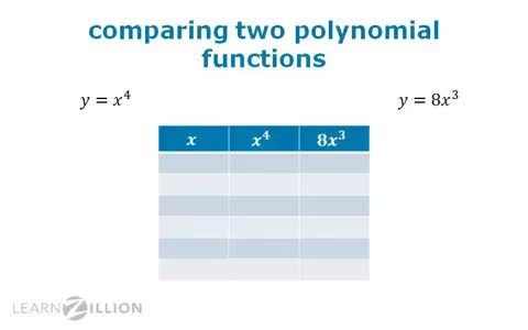 Comparing Polynomial Functions: Determining Which Function Exceeds the ...