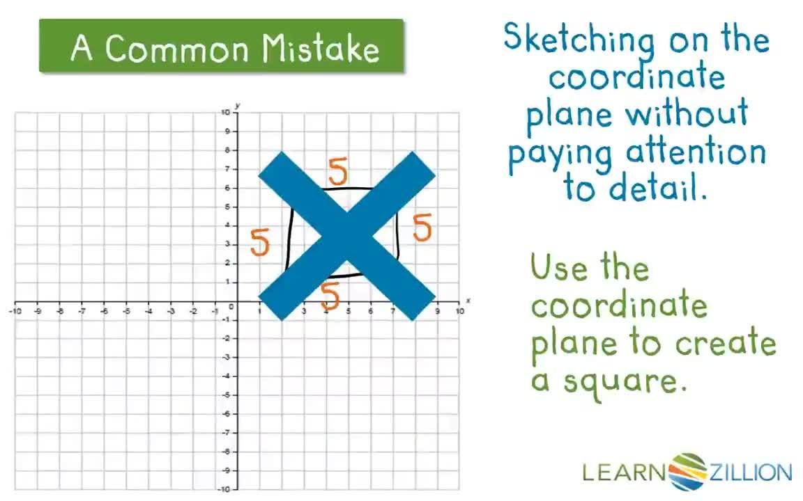 Creating Shapes on the Coordinate Plane - Kidzovo