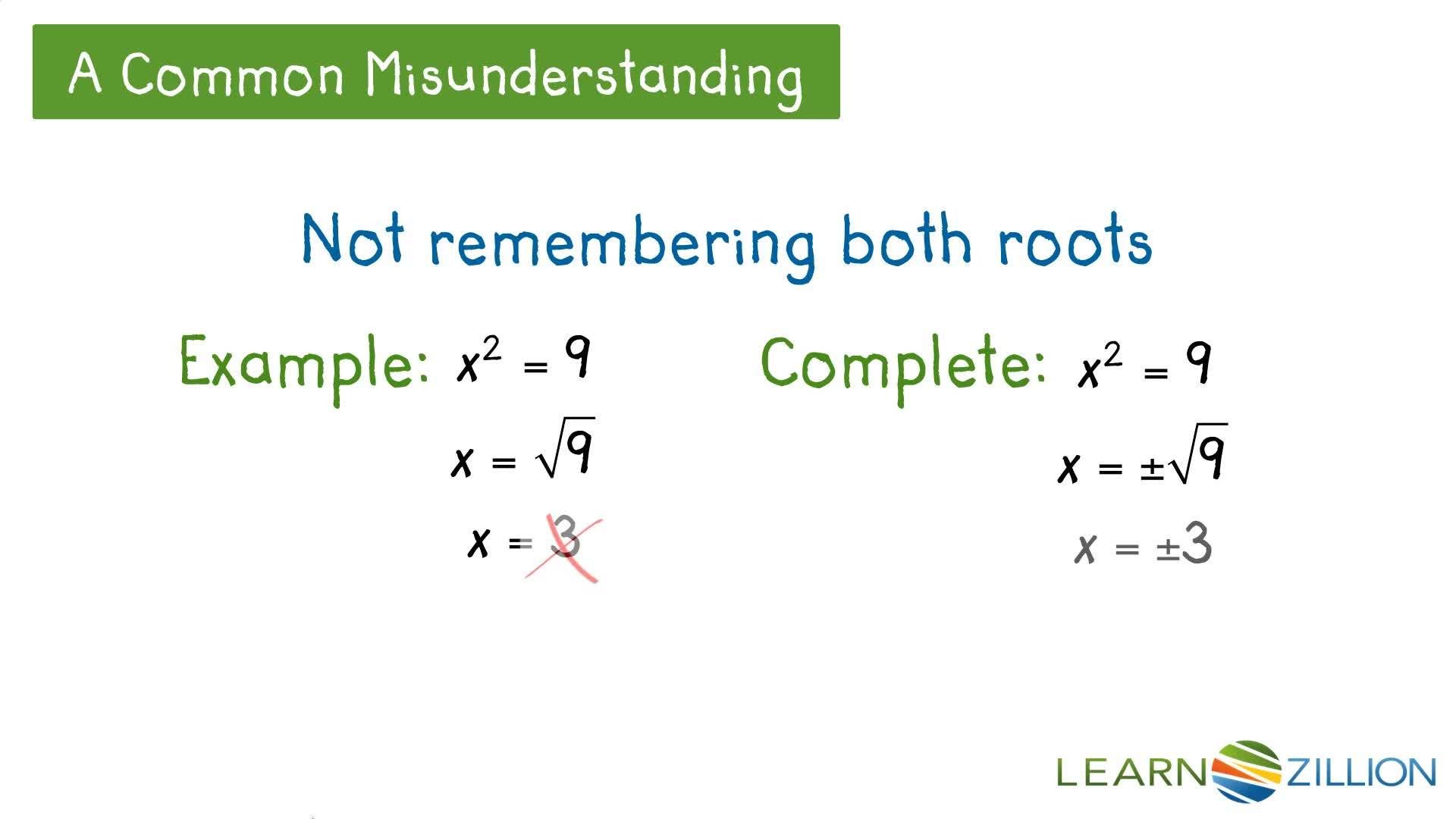 Finding Imaginary Roots of Quadratic Equations - Kidzovo