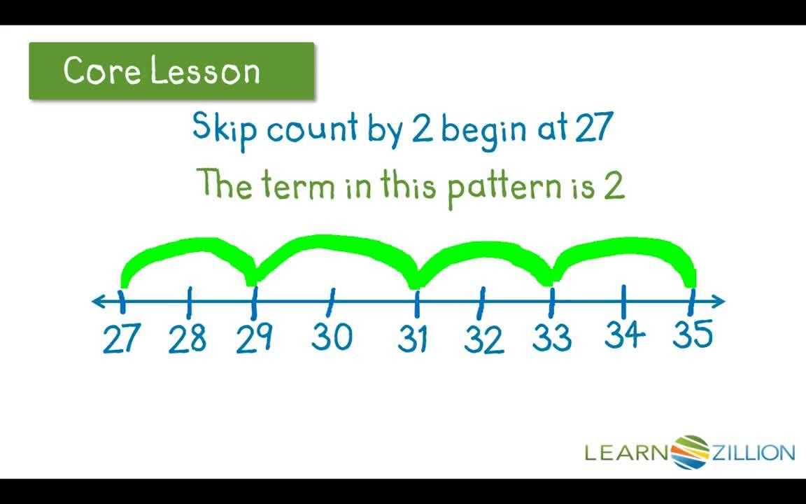 Number Line Number Patterns Identifying Number Patterns Using a Number Line - Kidzovo