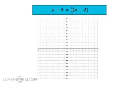 Graphing Lines in Point-Slope Form - Kidzovo