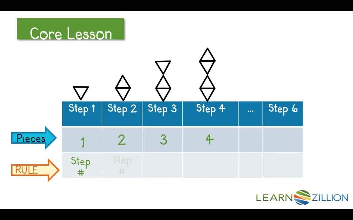 Finding Rules and the 9th Step in Geometric Triangle Patterns Using a ...