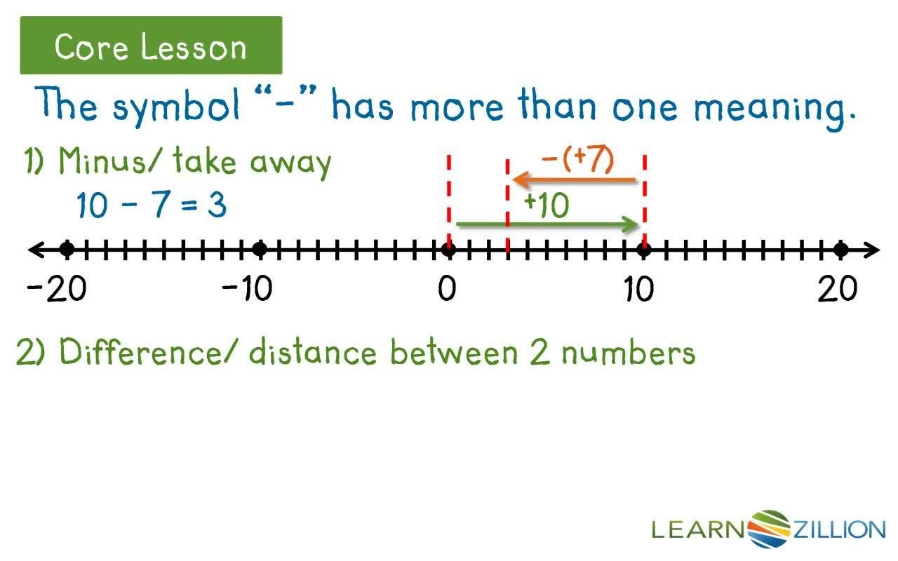 Subtracting Integers Using the Difference on a Number Line - Kidzovo