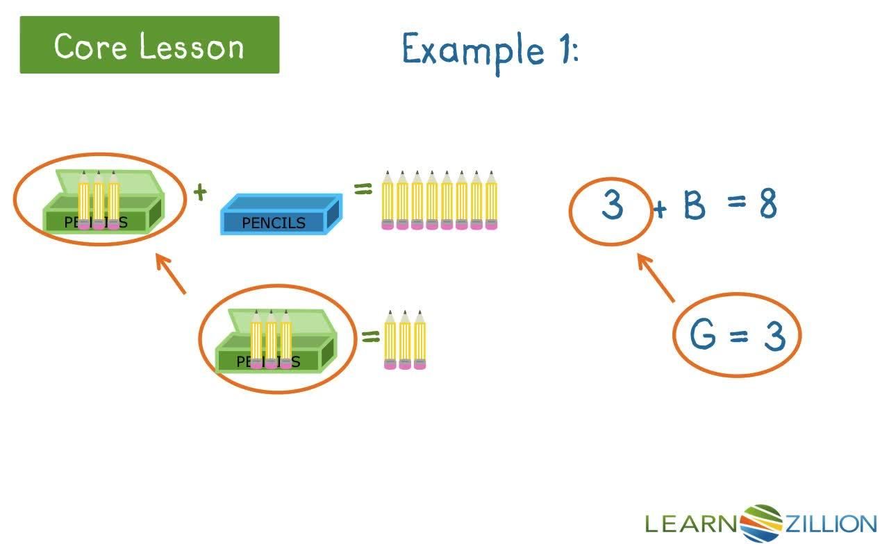 Solving Pairs of Linear Equations with Visual Models - Kidzovo