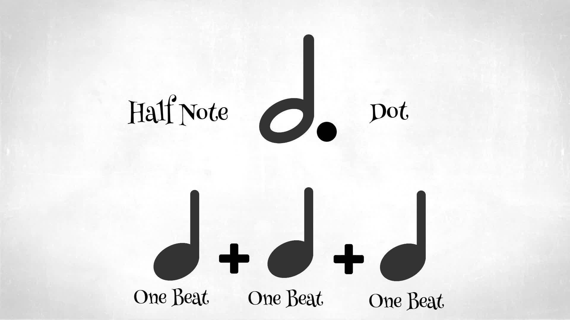 Music Theory for Beginners The Dotted Quarter Note - Kidzovo