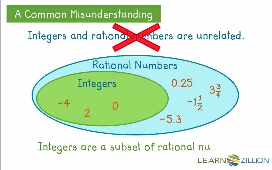 Subtracting Rational Numbers Using an Algorithm - Kidzovo