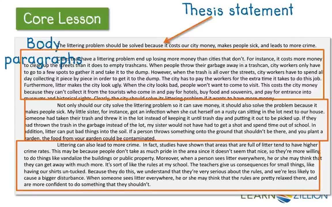 Identifying the Elements of a Persuasive Essay - Kidzovo