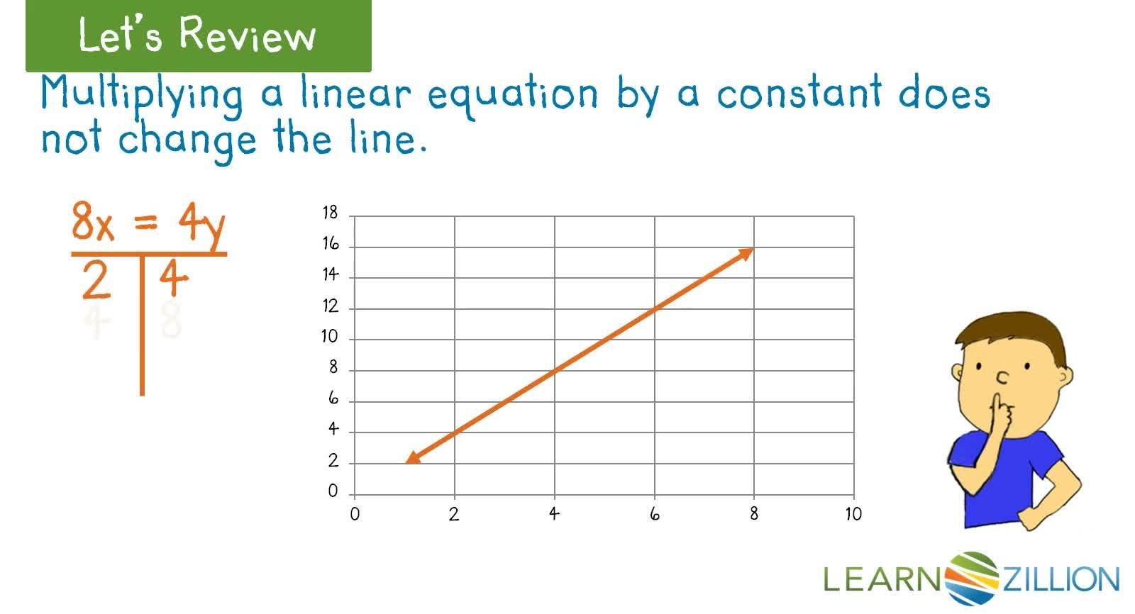 Adding Equations in a System: Commonalities in Tables and Graphs - Kidzovo
