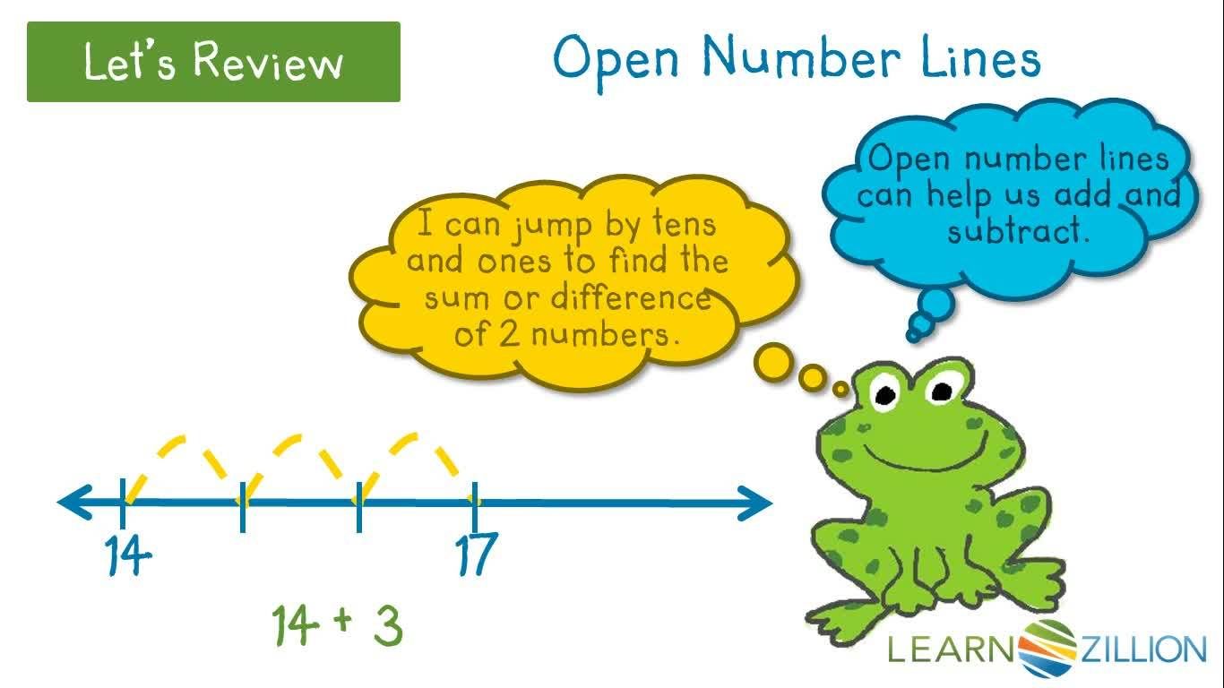 Adding Numbers within 100 Using an Open Number Line - Kidzovo