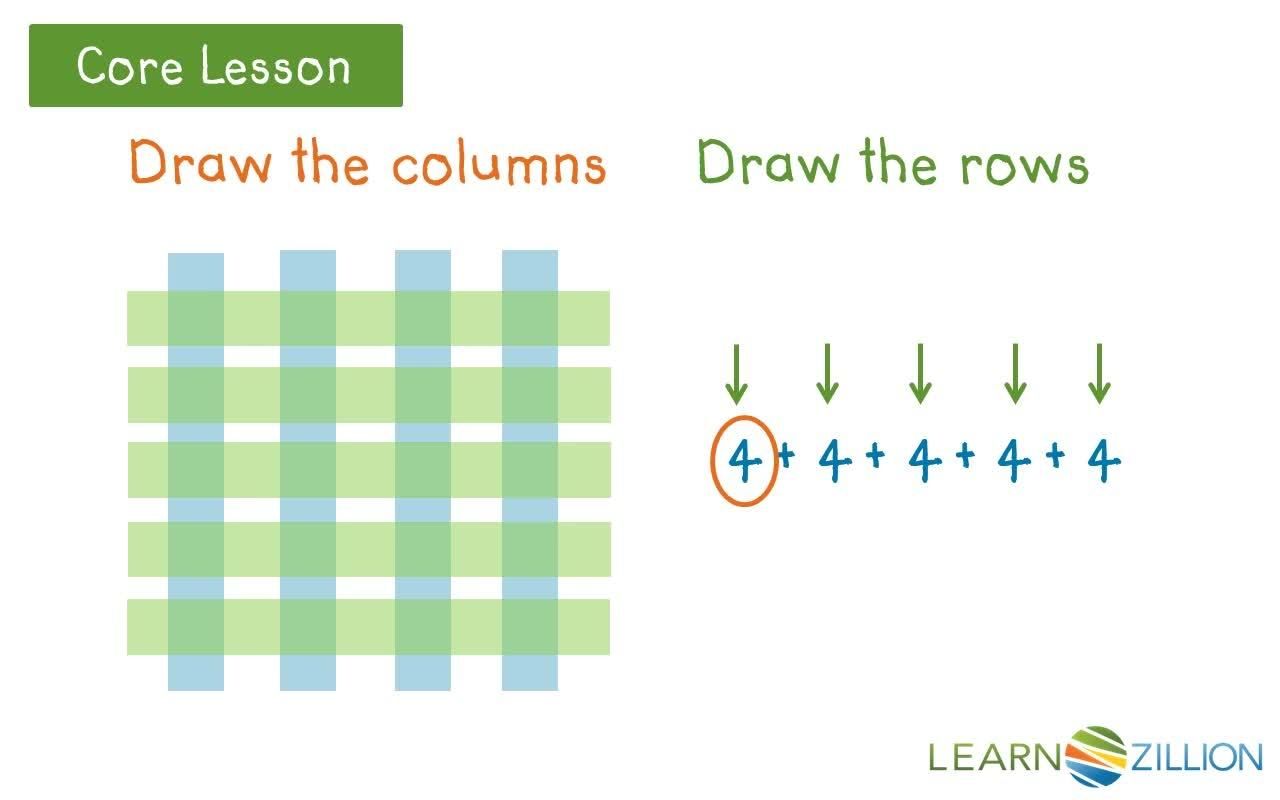 Addition By Using Array Drawing Arrays with Repeated Addition Sentences - Kidzovo