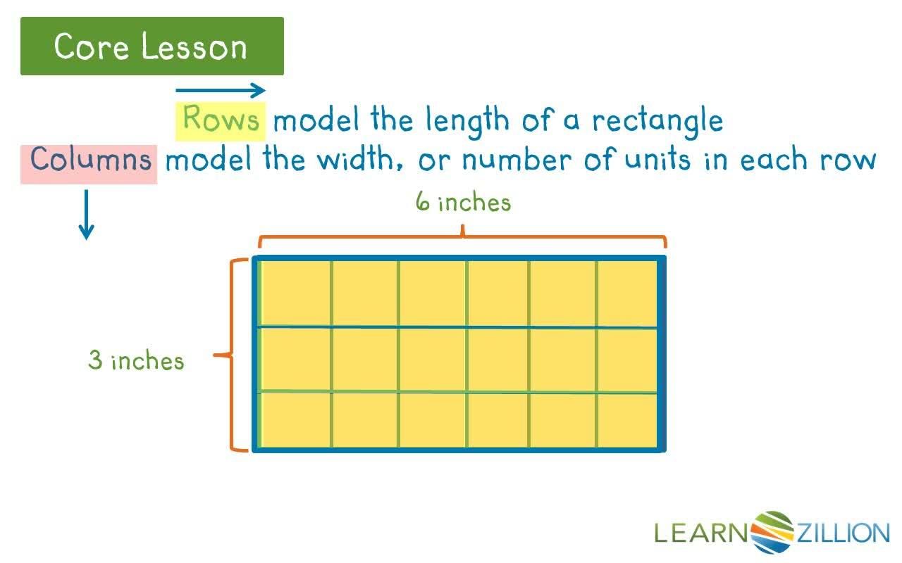 Finding the Area of a Rectangle: Counting Columns and Rows - Kidzovo