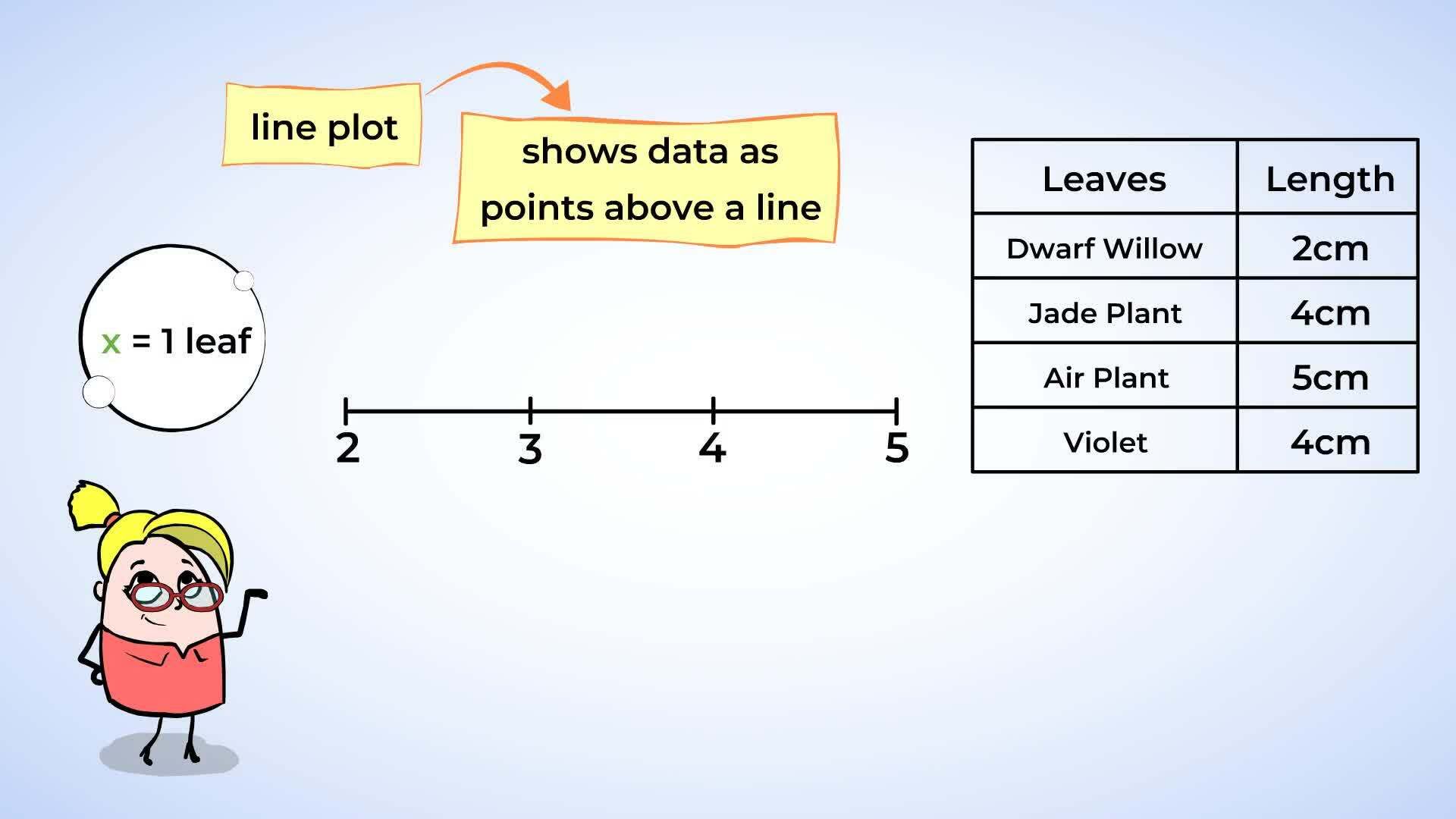 Creating Line Plots to Organize Measurement Data - Kidzovo