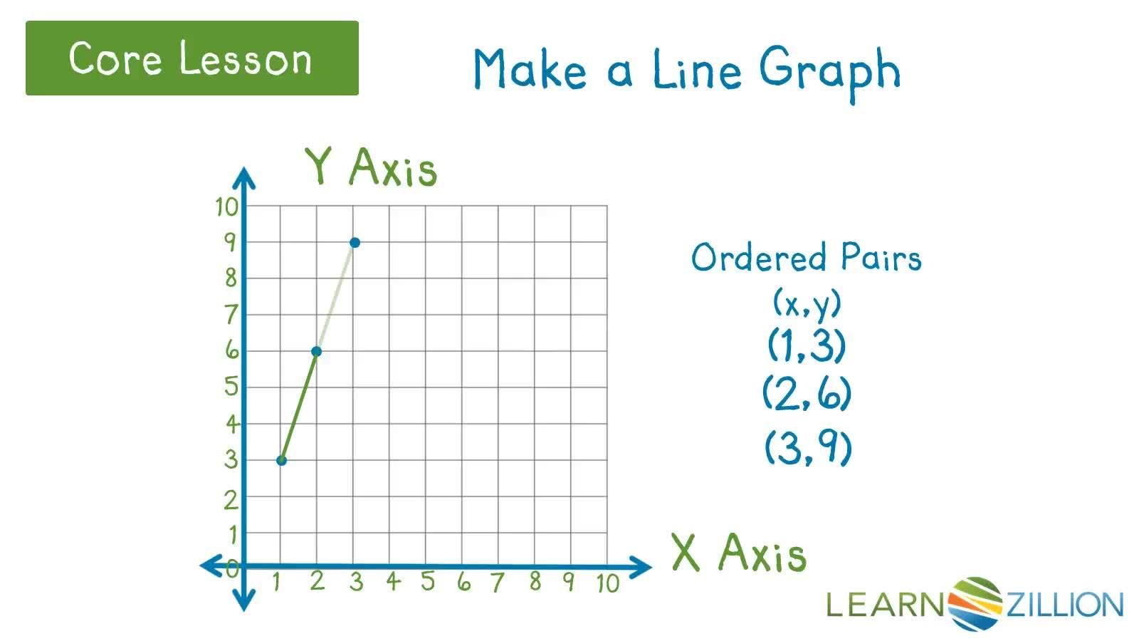 Interpreting Relationships with Line Graphs on a Coordinate Plane - Kidzovo