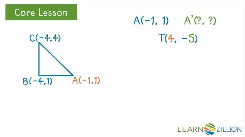Describing Translations Using Coordinates - Kidzovo